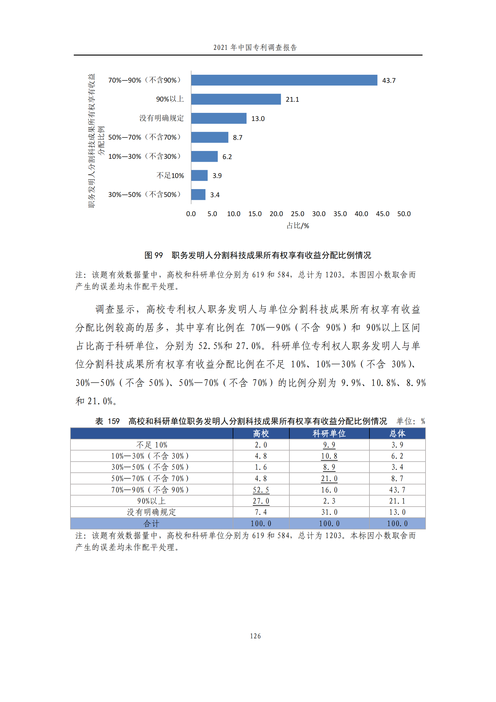 國知局發(fā)布《2021年中國專利調(diào)查報告》全文！