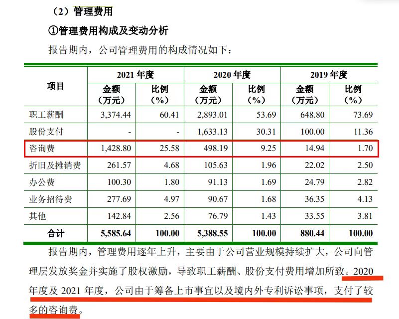 再被索賠1億！多起專(zhuān)利糾紛纏身，“負(fù)重前行”的聚和股份能否順利IPO？