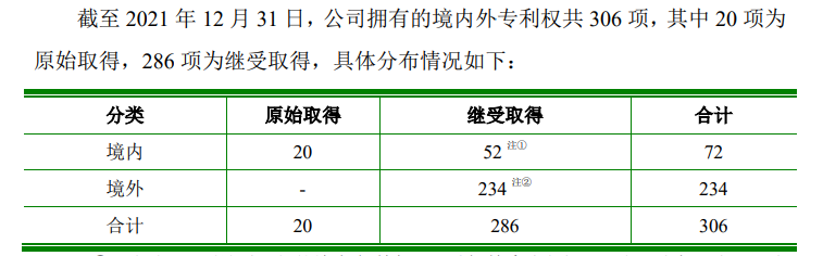 再被索賠1億！多起專(zhuān)利糾紛纏身，“負(fù)重前行”的聚和股份能否順利IPO？