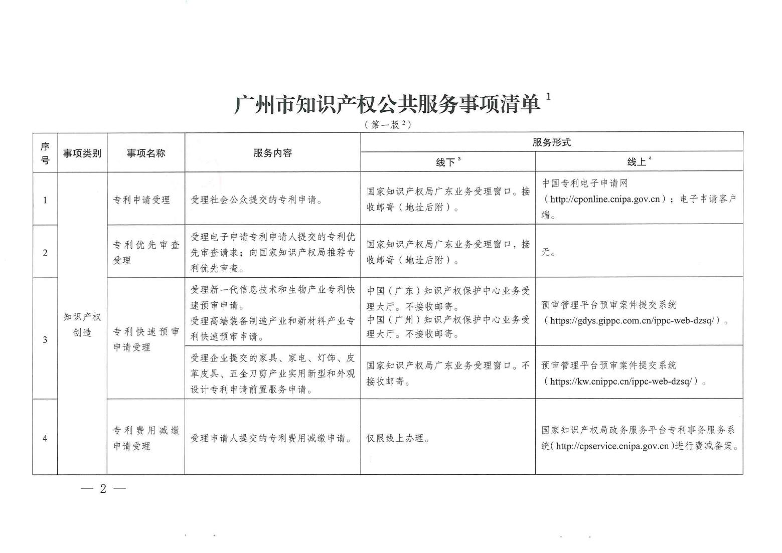 關(guān)注！《廣州市知識產(chǎn)權(quán)公共服務(wù)事項清單（第一版）》印發(fā)