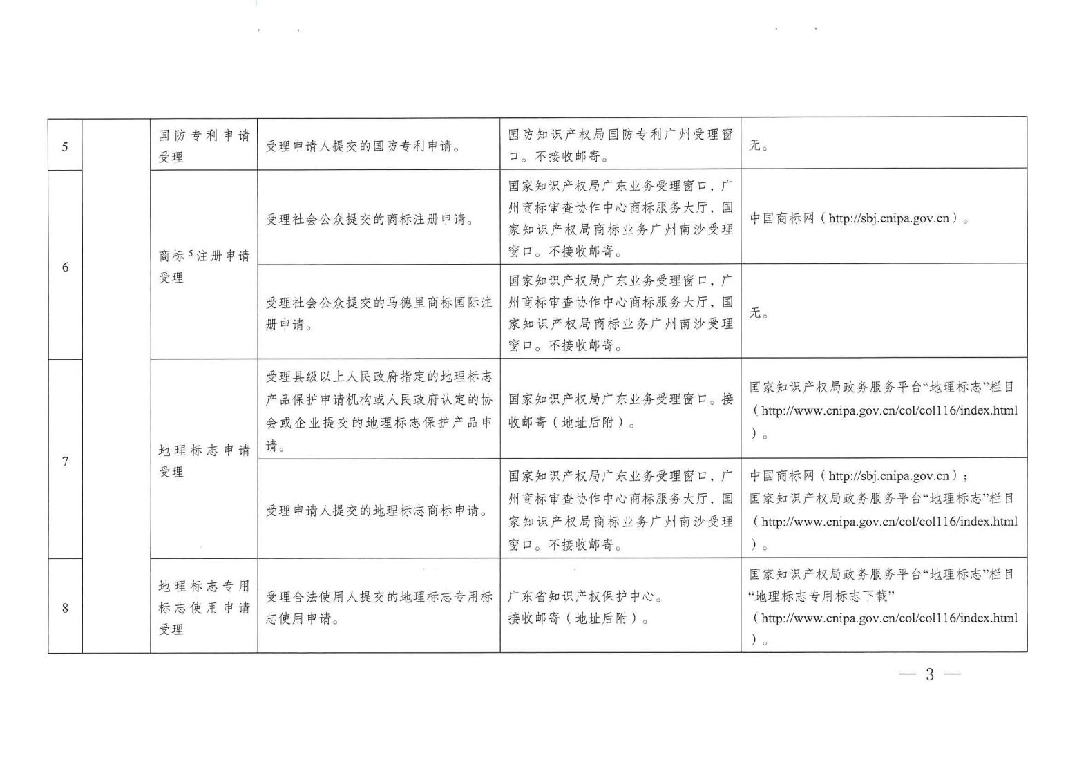 關(guān)注！《廣州市知識產(chǎn)權(quán)公共服務(wù)事項清單（第一版）》印發(fā)