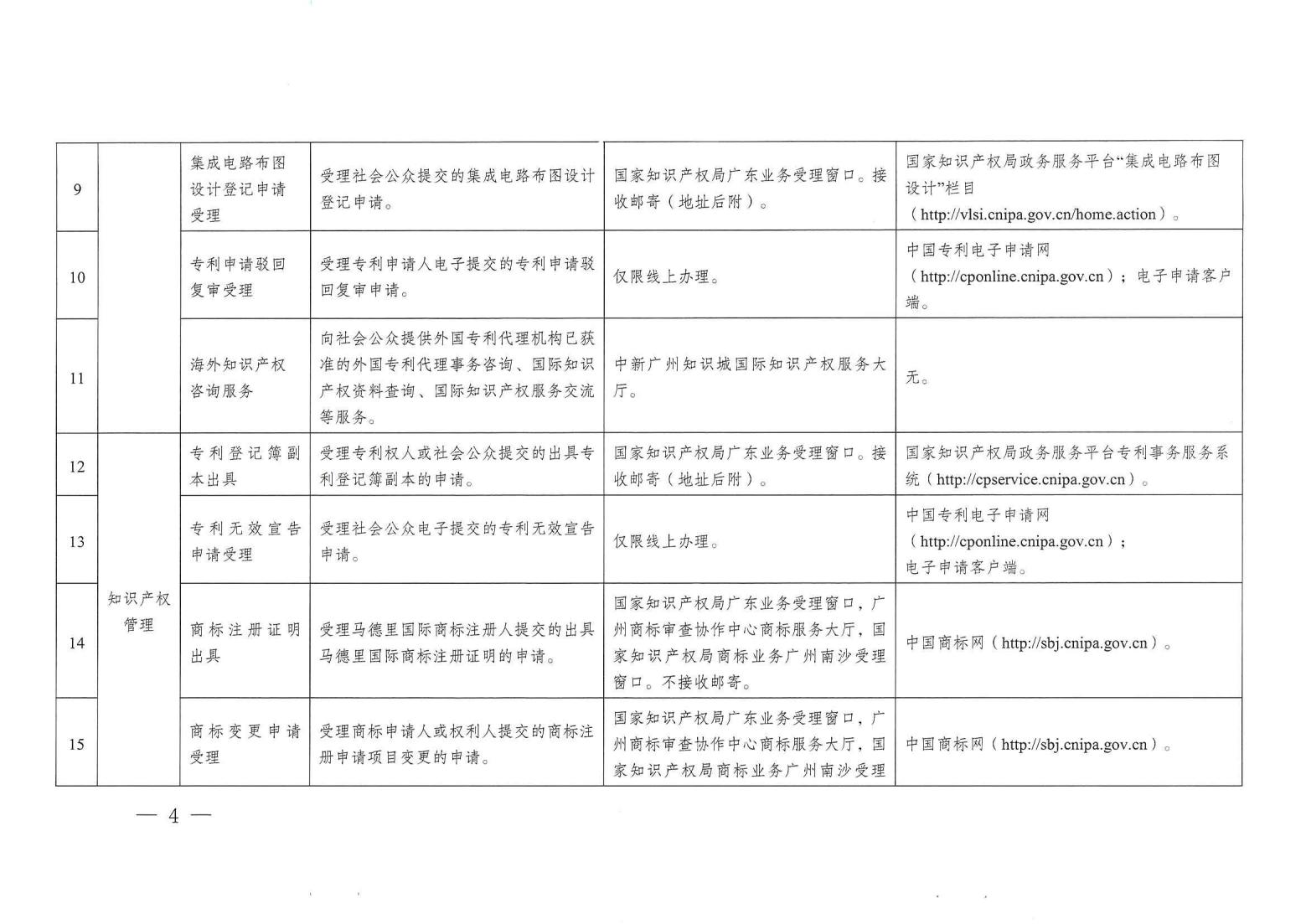 關(guān)注！《廣州市知識產(chǎn)權(quán)公共服務(wù)事項清單（第一版）》印發(fā)