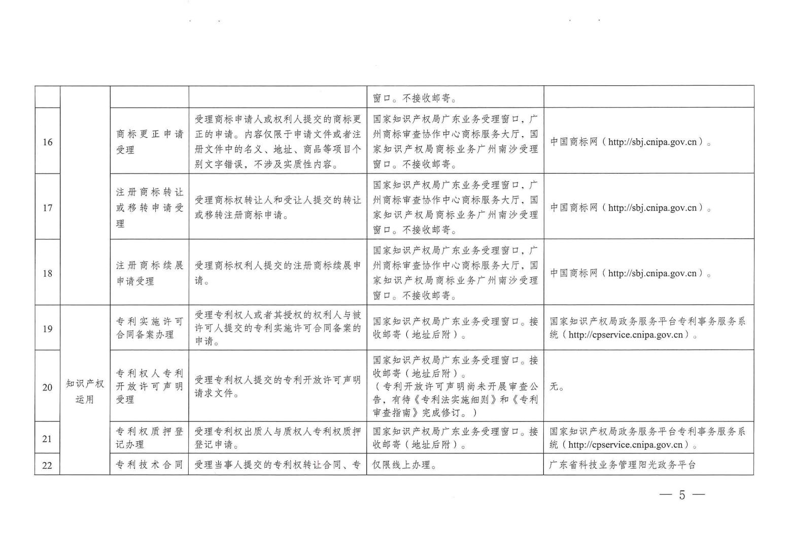 關(guān)注！《廣州市知識產(chǎn)權(quán)公共服務(wù)事項清單（第一版）》印發(fā)