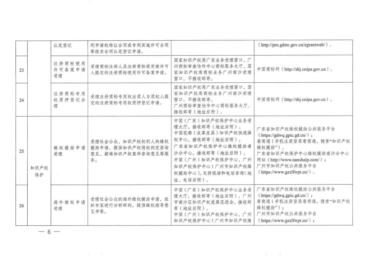 關(guān)注！《廣州市知識產(chǎn)權(quán)公共服務(wù)事項清單（第一版）》印發(fā)