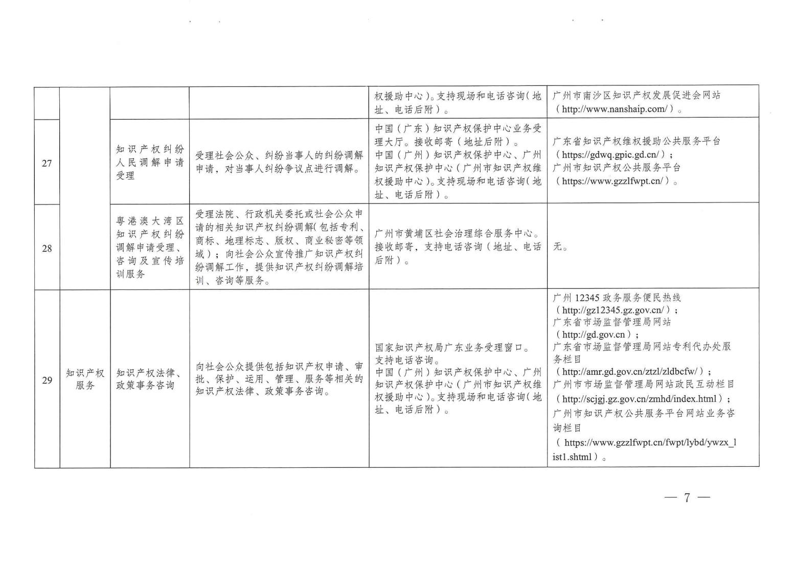 關(guān)注！《廣州市知識產(chǎn)權(quán)公共服務(wù)事項清單（第一版）》印發(fā)