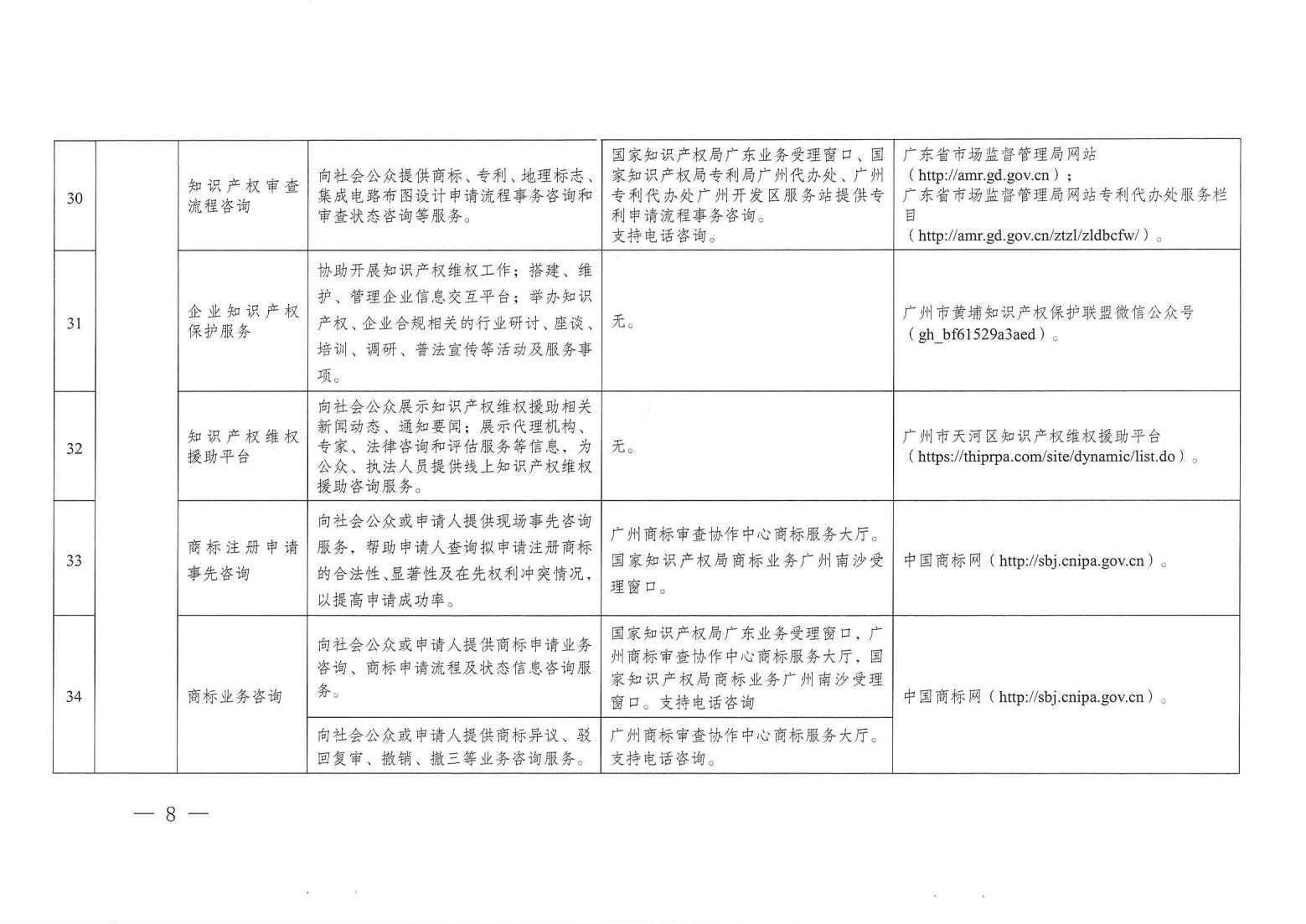 關(guān)注！《廣州市知識產(chǎn)權(quán)公共服務(wù)事項清單（第一版）》印發(fā)