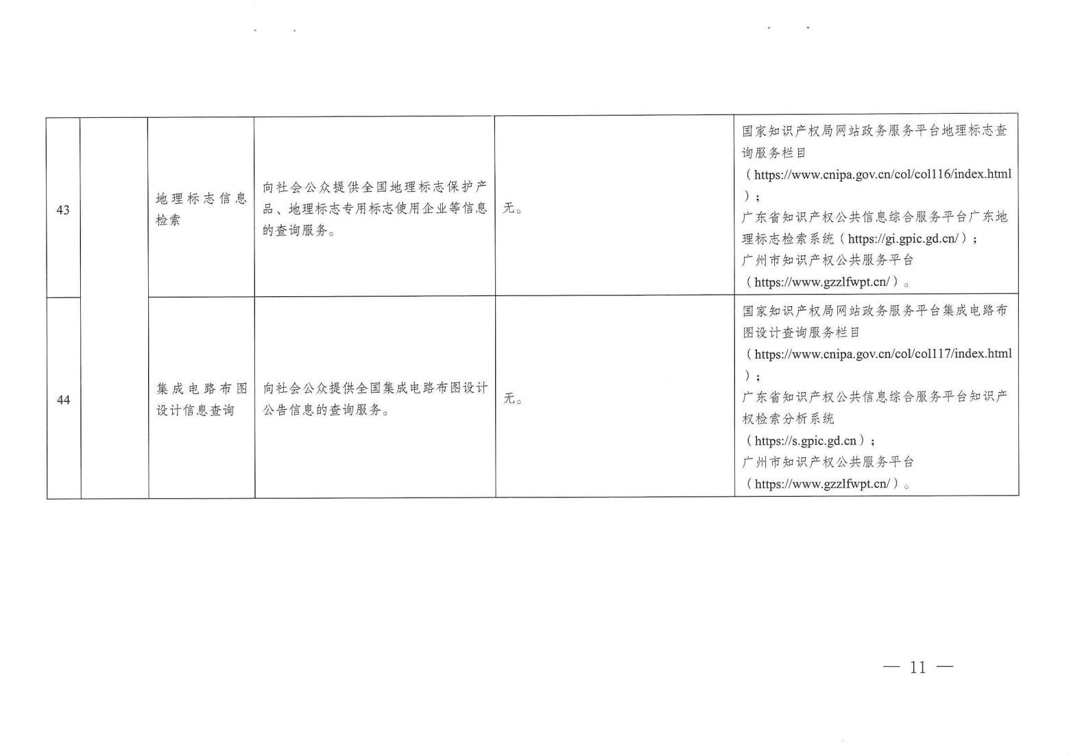 關(guān)注！《廣州市知識產(chǎn)權(quán)公共服務(wù)事項清單（第一版）》印發(fā)