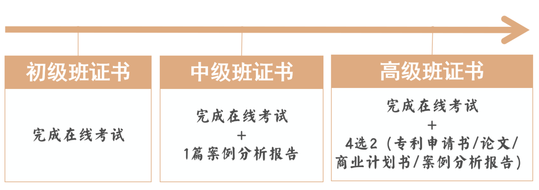 國家基地發(fā)證 | 9-12月初/中/高級技術(shù)經(jīng)紀(jì)人培訓(xùn)班火熱報(bào)名中！