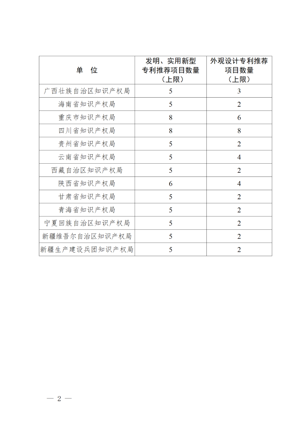 正式開始！國知局關于評選第二十四屆中國專利獎通知（全文）