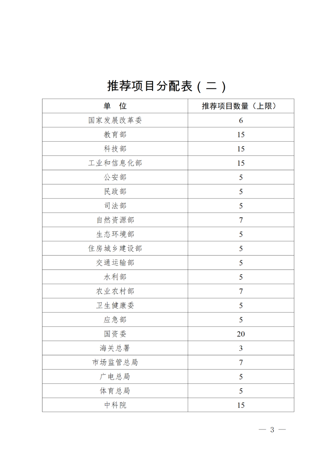 正式開始！國知局關于評選第二十四屆中國專利獎通知（全文）