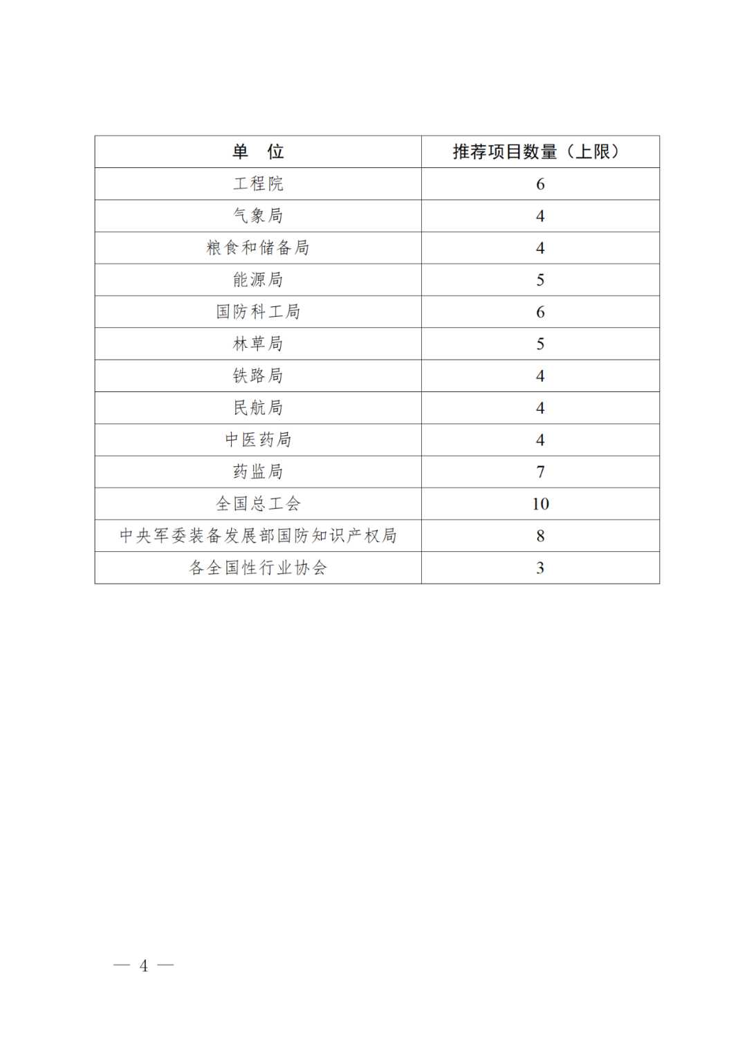 正式開始！國知局關于評選第二十四屆中國專利獎通知（全文）