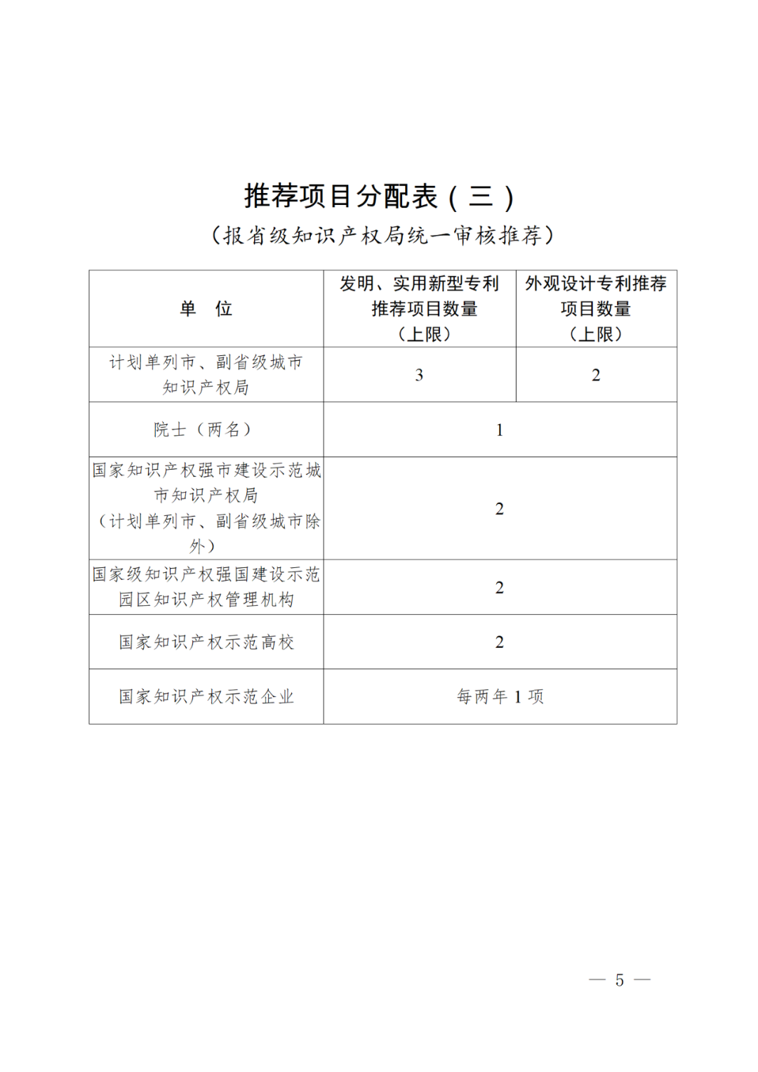 正式開始！國知局關于評選第二十四屆中國專利獎通知（全文）