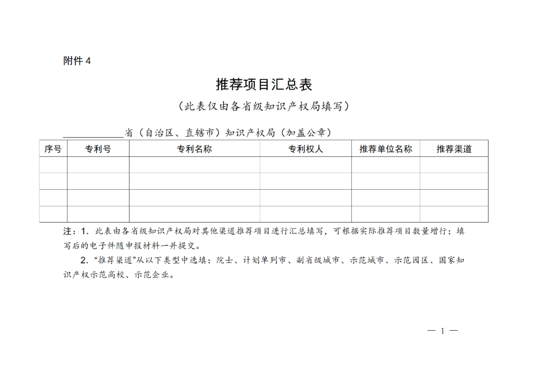 正式開始！國知局關于評選第二十四屆中國專利獎通知（全文）