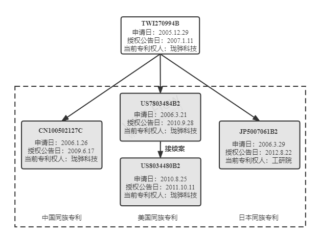 磷酸鐵鋰電池再燃專利戰(zhàn)！特斯拉遭專利侵權(quán)訴訟