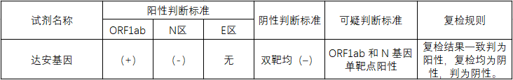 第八屆廣東省專利獎評析！一件核酸檢測專利背后的布局分析