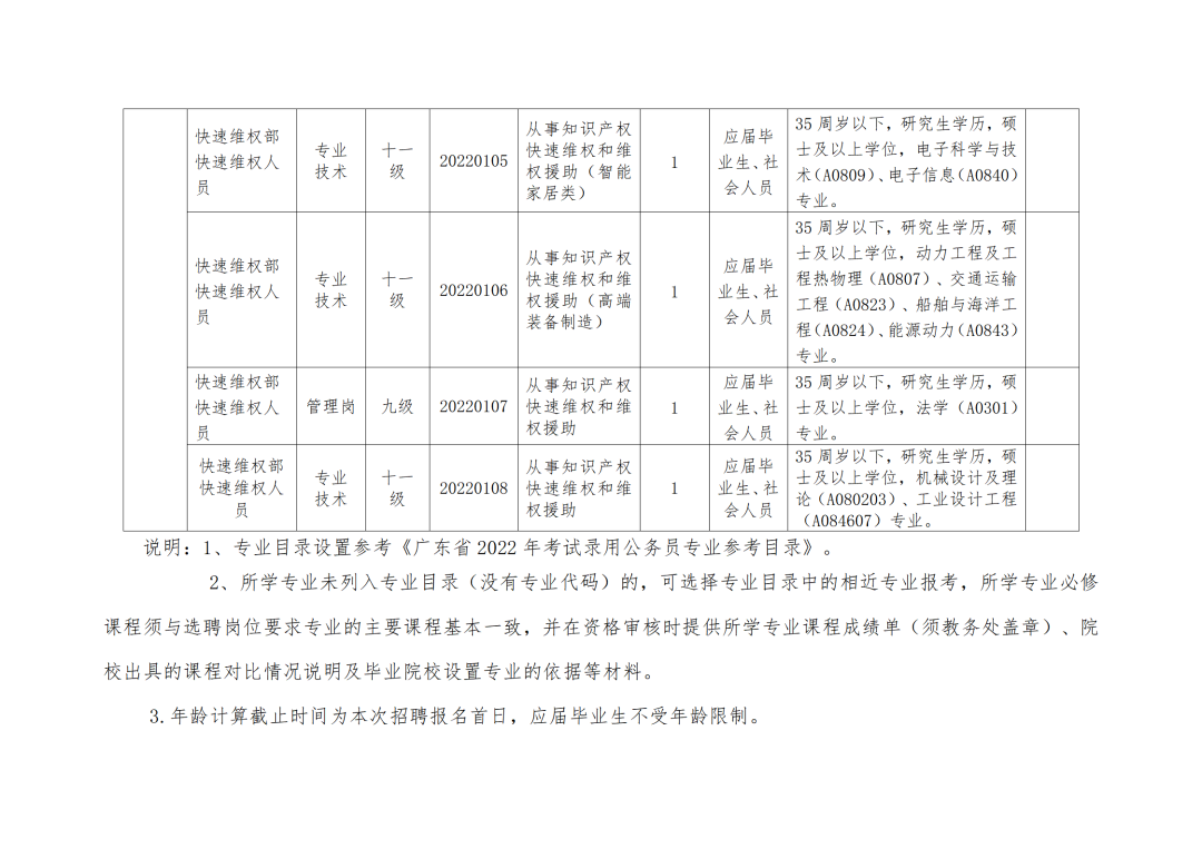 聘！中山市知識產(chǎn)權(quán)保護中心招聘「預(yù)審服務(wù)部專利預(yù)審員＋快速維權(quán)部快速維權(quán)人員＋綜合管理部自動化管理人員」