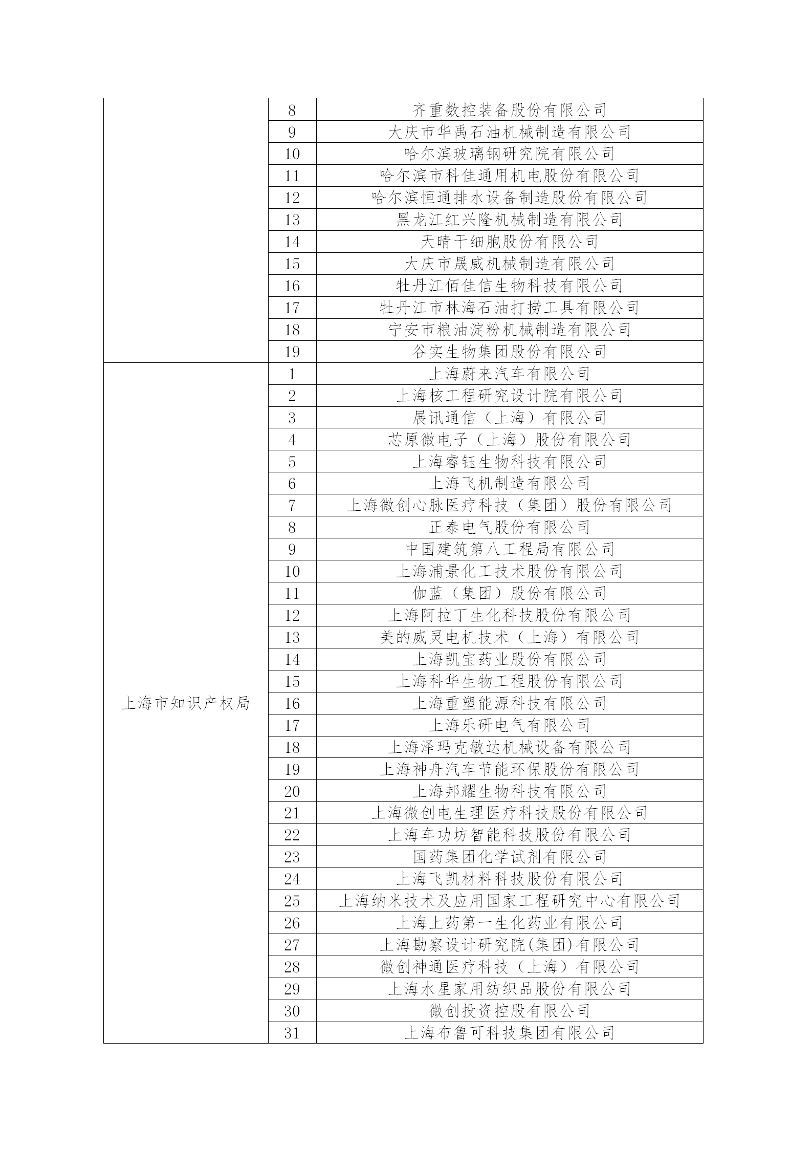 2.2022年度國(guó)家知識(shí)產(chǎn)權(quán)優(yōu)勢(shì)企業(yè)名單_12.png