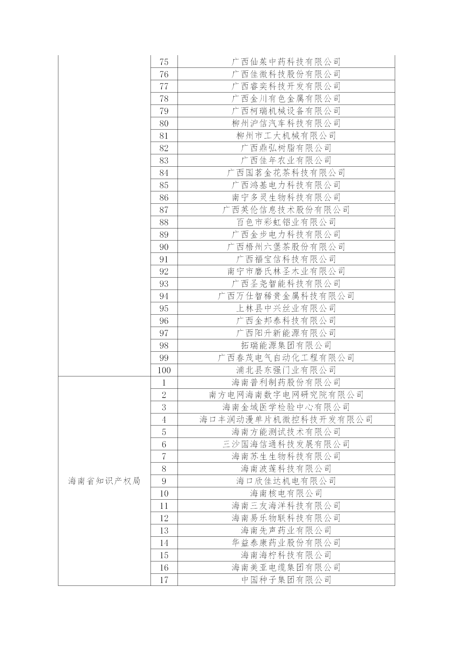 2.2022年度國(guó)家知識(shí)產(chǎn)權(quán)優(yōu)勢(shì)企業(yè)名單_39.png