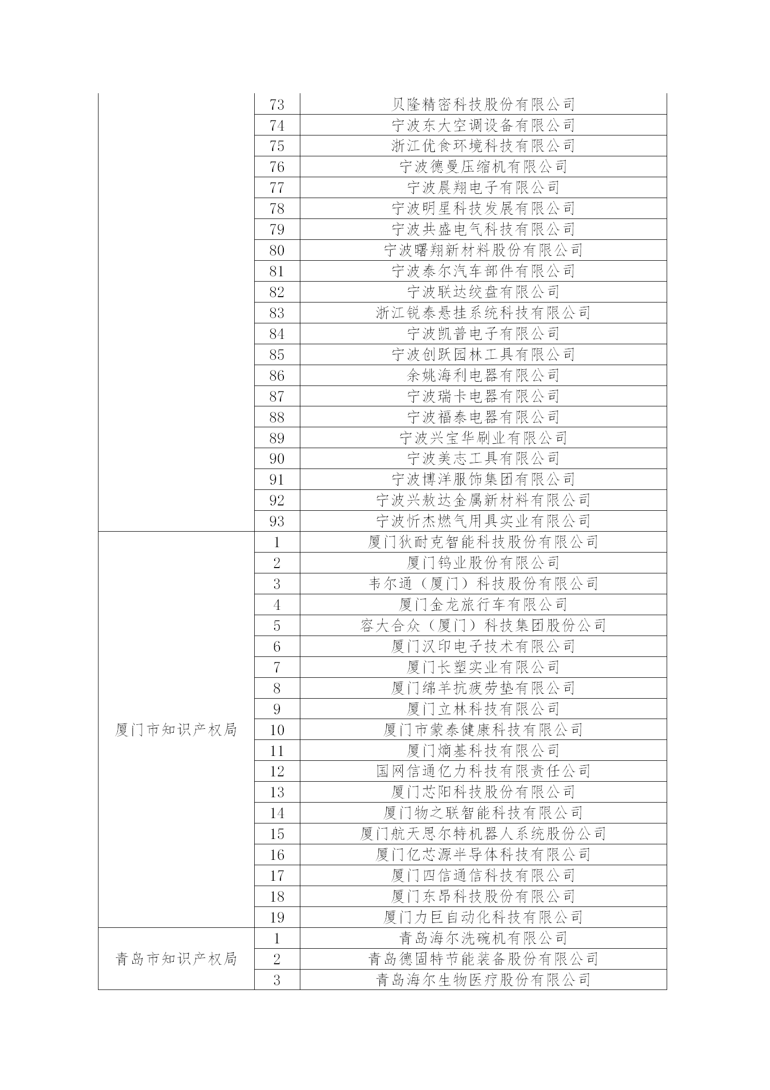 2.2022年度國(guó)家知識(shí)產(chǎn)權(quán)優(yōu)勢(shì)企業(yè)名單_54.png