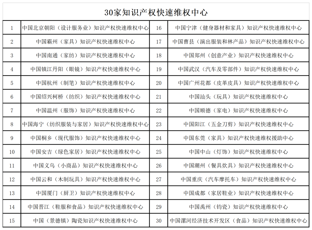 “專利加快審查”使用手冊（2022版）