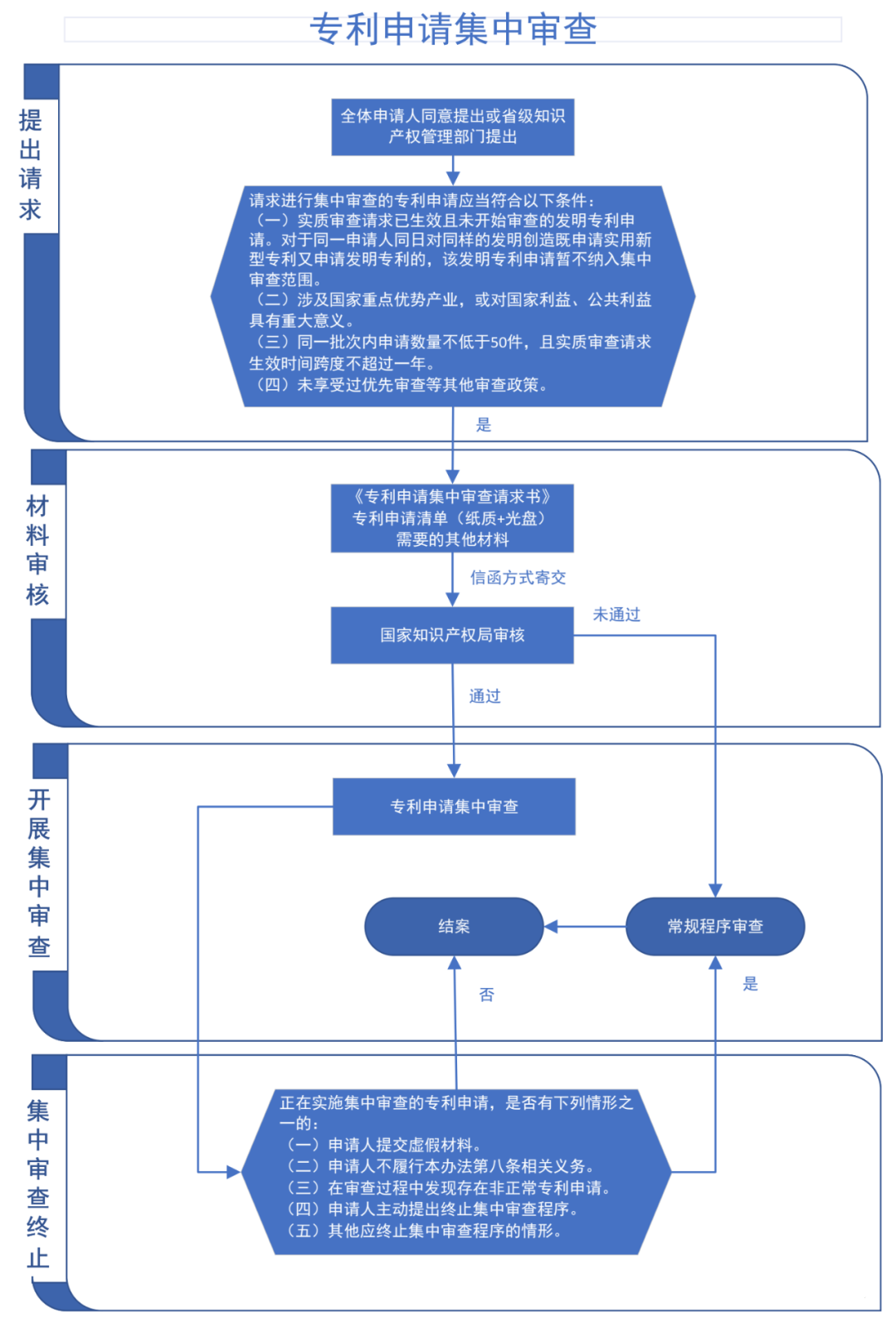 “專利加快審查”使用手冊（2022版）