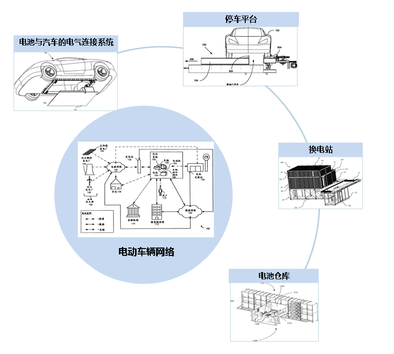 從專利情報(bào)一窺汽車換電技術(shù)產(chǎn)業(yè)化歷程