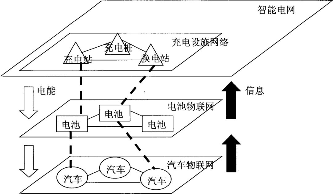 從專利情報(bào)一窺汽車換電技術(shù)產(chǎn)業(yè)化歷程