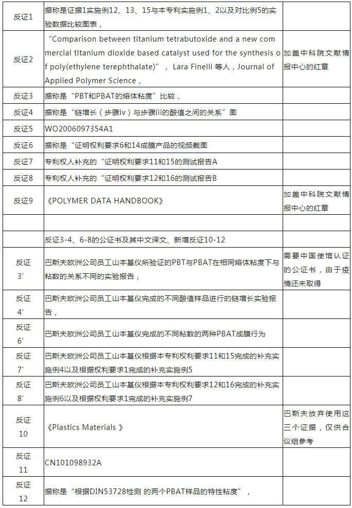 從化工巨頭巴斯夫維持可降解塑料基礎(chǔ)專利有效性案中，對專利工作有哪些啟示？