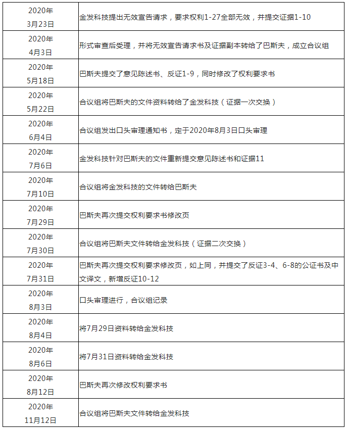 從化工巨頭巴斯夫維持可降解塑料基礎(chǔ)專利有效性案中，對專利工作有哪些啟示？