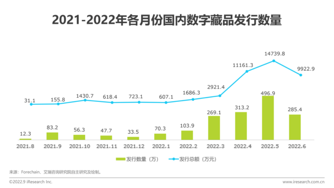 距離卡塔爾世界杯還有1天！新華社等主流媒體紛紛入局數字藏品，助力NFT行業(yè)發(fā)展