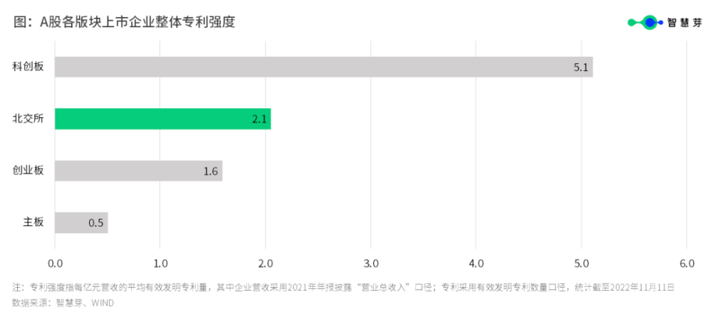 #晨報#美國企業(yè)對特定船用空調(diào)系統(tǒng)及其組件和下游產(chǎn)品提起337調(diào)查申請；北交所開市一周年：123家企業(yè)專利申請超1.2萬件