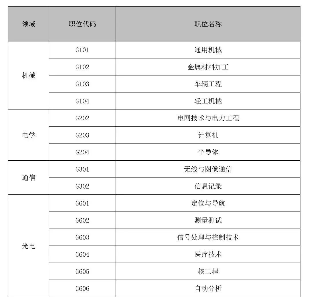 聘！專利審查協(xié)作廣東中心招聘「專利審查員」