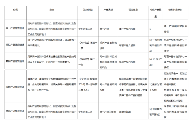 從“分”與“合”的角度談外觀設(shè)計專利的申請策略