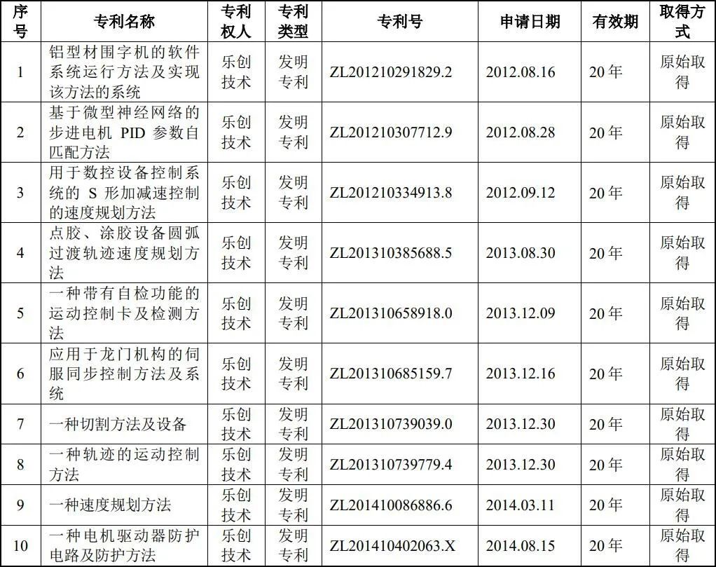 #晨報#美國ITC正式對具有分層虛擬填充的半導(dǎo)體設(shè)備、電子設(shè)備及其組件啟動337調(diào)查；“中東土豪”曾被申請注冊商標