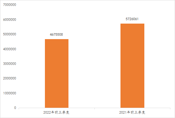 2022年前三季度中國商標(biāo)大數(shù)據(jù)報(bào)告！