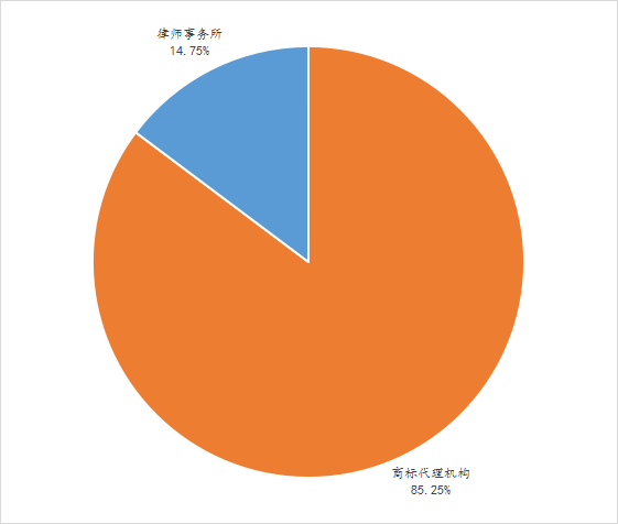 2022年前三季度中國商標(biāo)大數(shù)據(jù)報(bào)告！