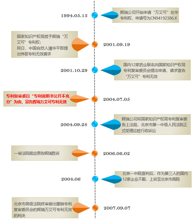 “公開不充分”，非正常的萬能條款？關(guān)于專利法第26條第3款的理解與適用