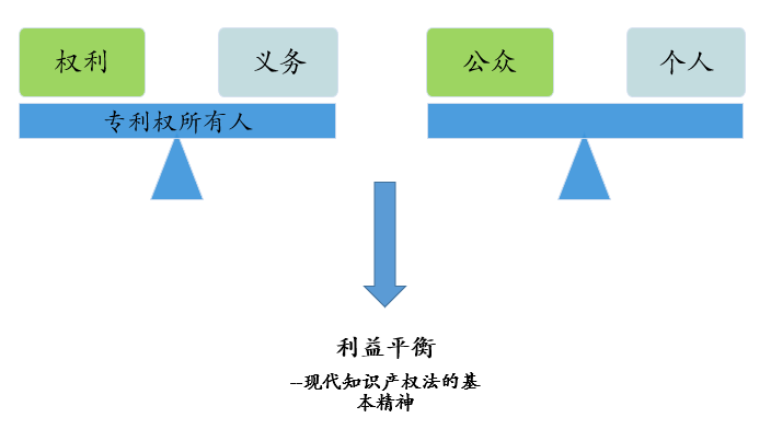 “公開不充分”，非正常的萬能條款？關(guān)于專利法第26條第3款的理解與適用