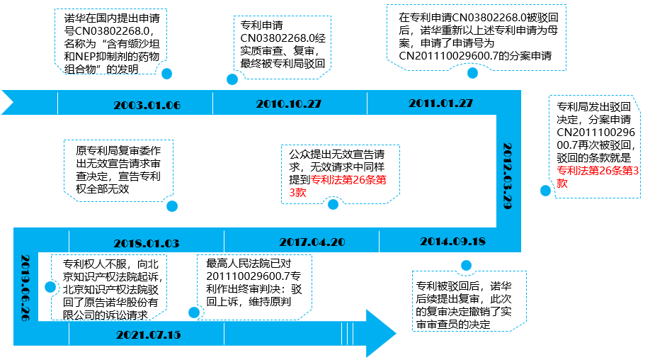 “公開不充分”，非正常的萬能條款？關(guān)于專利法第26條第3款的理解與適用