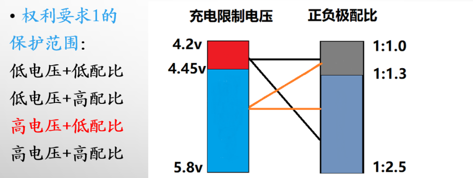 從“二次鋰離子電池”案談專利撰寫“不支持問題”的審查