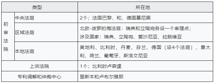 企業(yè)海外知識產(chǎn)權(quán)保護(hù)與布局系列文章（十八）│ 歐洲單一專利和統(tǒng)一專利法院制度介紹（下）