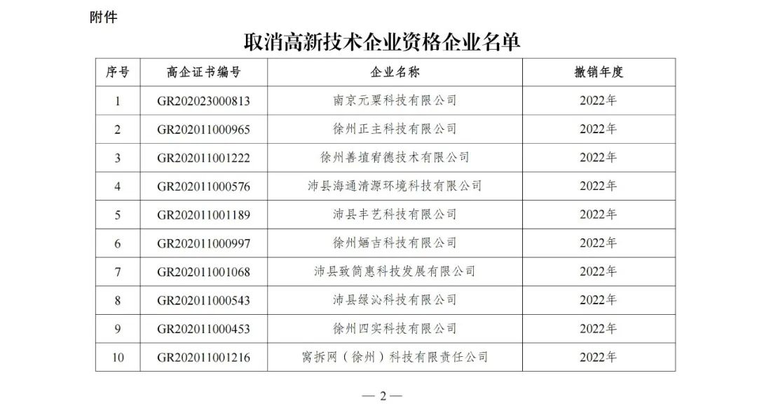 105家企業(yè)被取消企業(yè)高新技術(shù)資格！