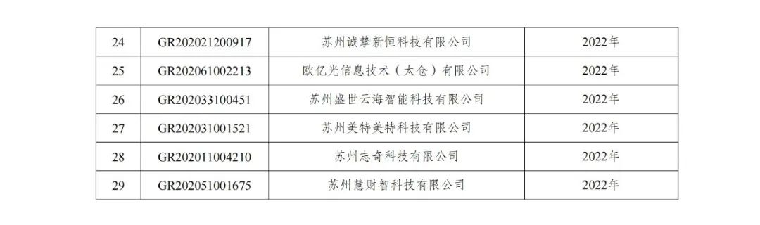 105家企業(yè)被取消企業(yè)高新技術(shù)資格！