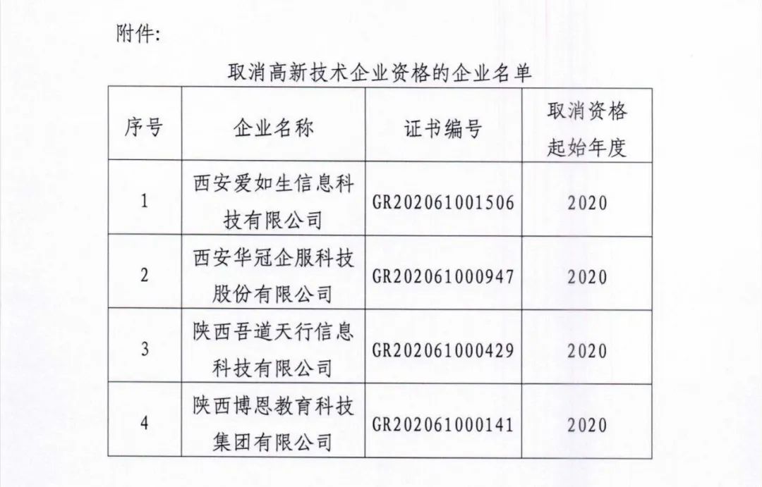 105家企業(yè)被取消企業(yè)高新技術(shù)資格！