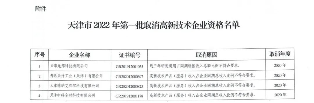 105家企業(yè)被取消企業(yè)高新技術(shù)資格！