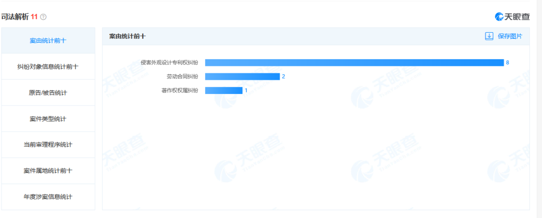 珠海又一企業(yè)上市！雷特科技知產概況如何？