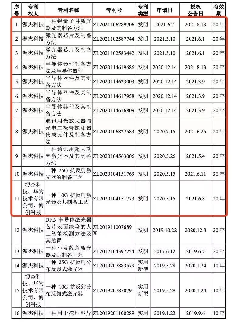 #晨報(bào)#博濟(jì)醫(yī)藥：公司在研抗新冠病毒口服治療藥物相關(guān)技術(shù)方案已提交專利申請(qǐng)；行程卡行程碼商標(biāo)申請(qǐng)均被駁回