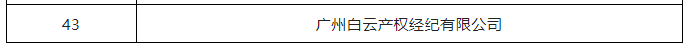 2022年度廣州市知識產(chǎn)權(quán)信息公共服務(wù)網(wǎng)點（43家單位名單）