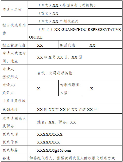 廣州開發(fā)區(qū)《外國專利代理機構(gòu)常駐代表機構(gòu)設(shè)立指南》發(fā)布