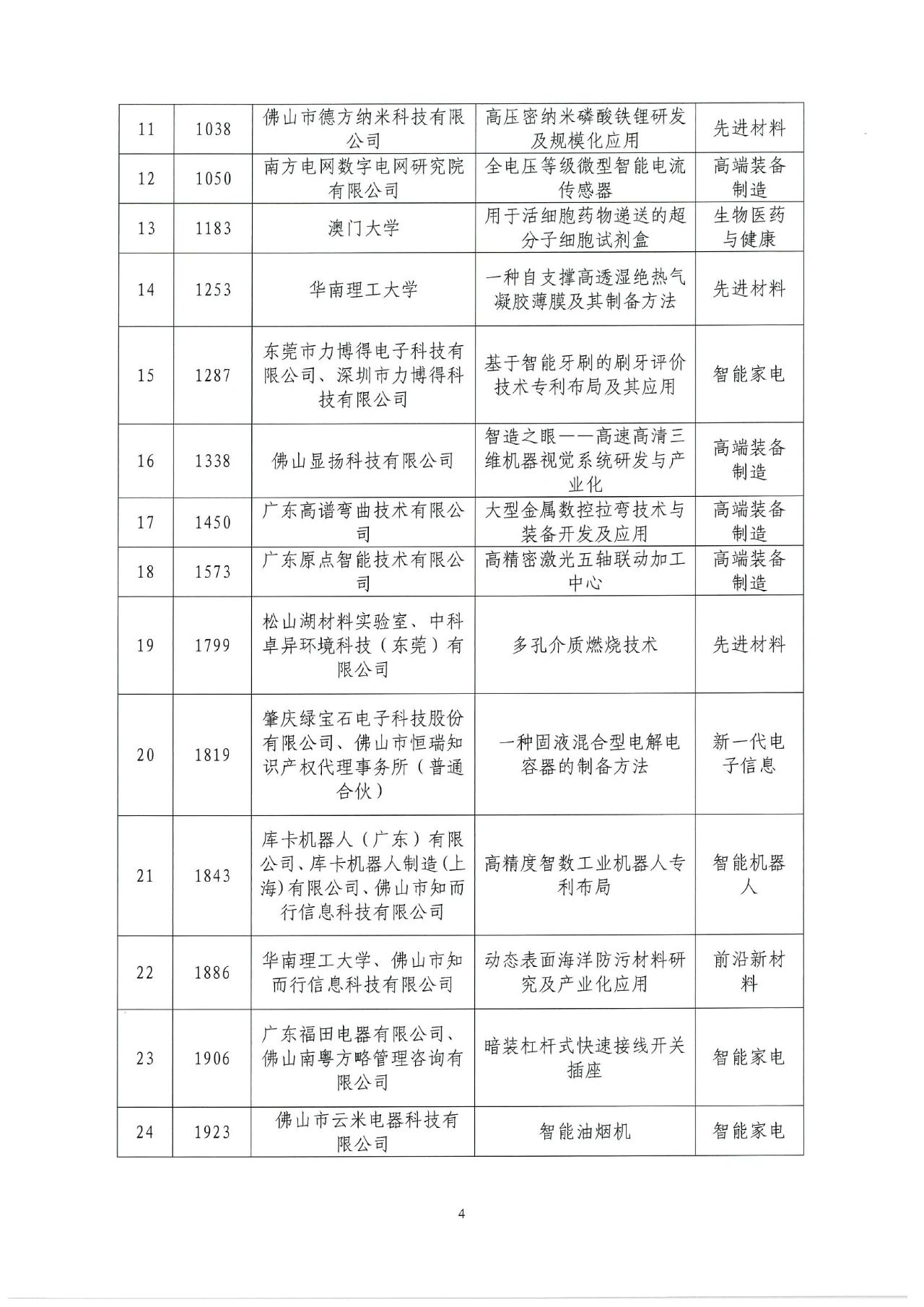 2022年灣高賽獲獎名單正式揭曉！